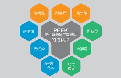 PEEK 特性優點